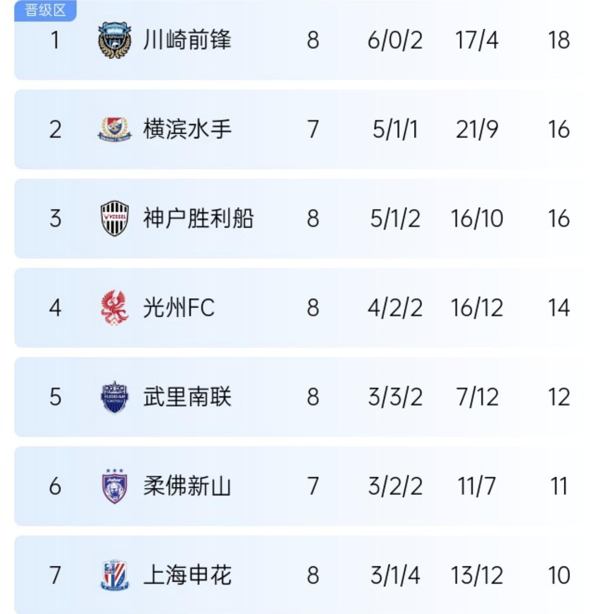 上海绿地申花主场大胜山东鲁能，稳定积分榜第四的简单介绍