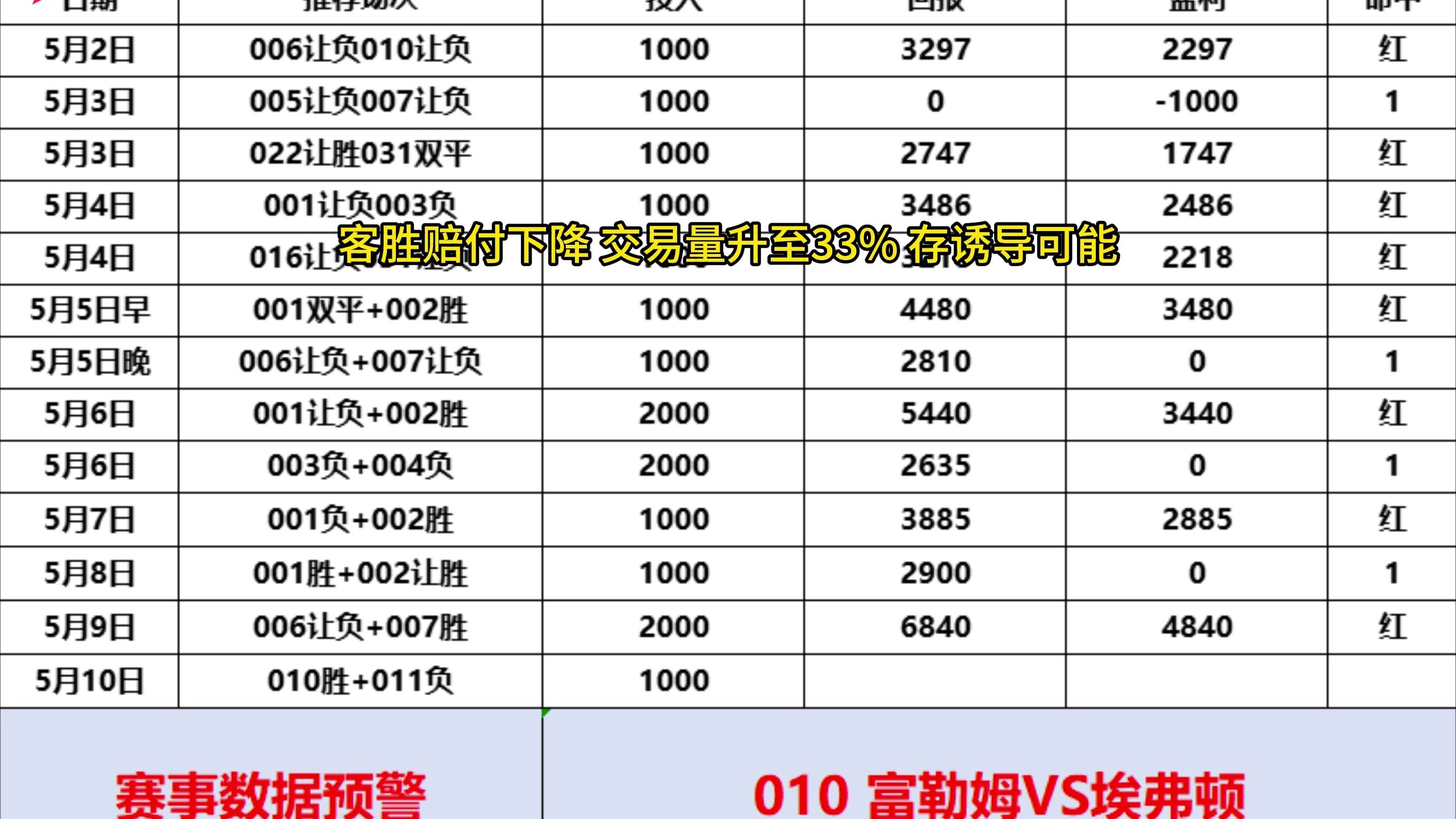 埃弗顿客场战平狼队，积分榜上升的简单介绍
